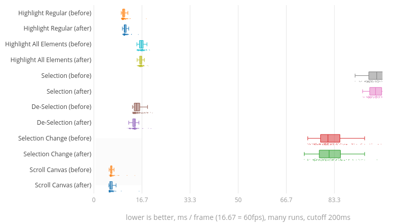 (Chart1)