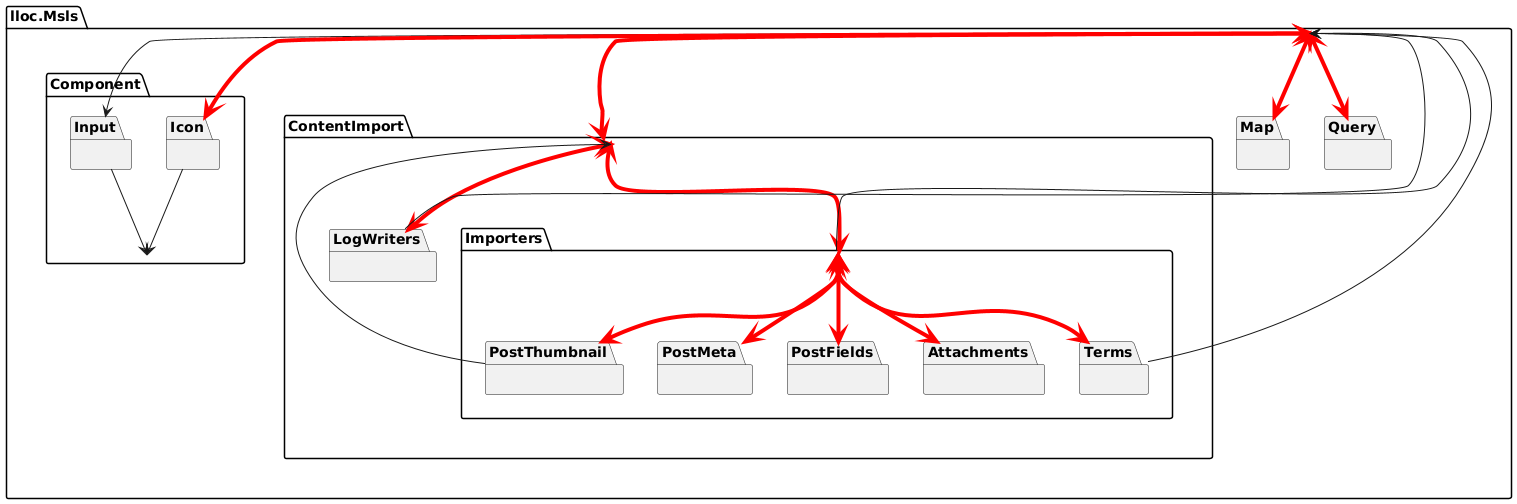 PlantUML class diagram