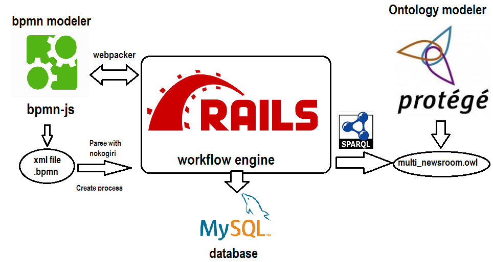 App architecture