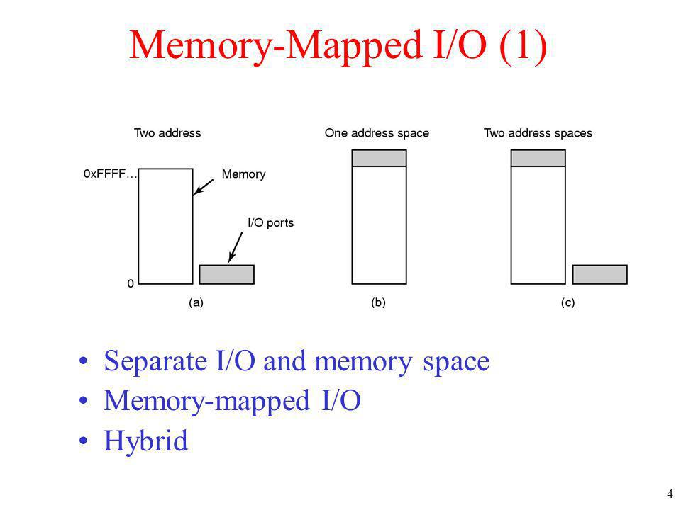 Chapter 5 Input/Output 5.1 Principles of I/O hardware - ppt download