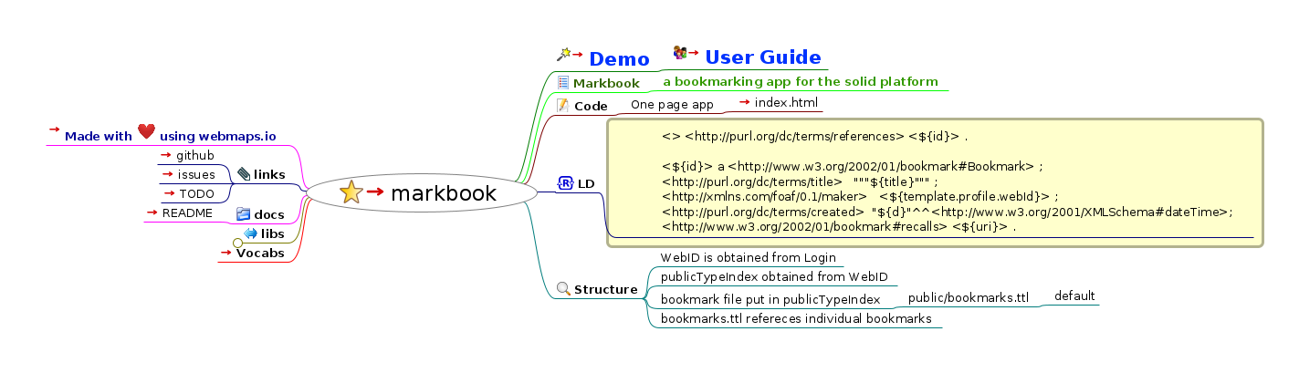 markbook