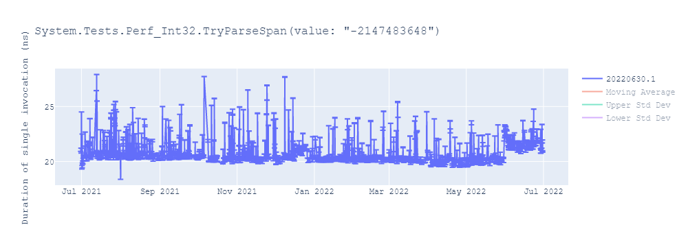 graph