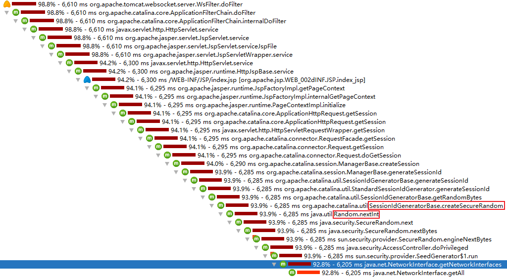 JProfiler 分析调用树 - SecureRandom