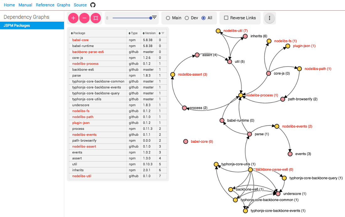 esdoc-plugin-dependency-graphs demo