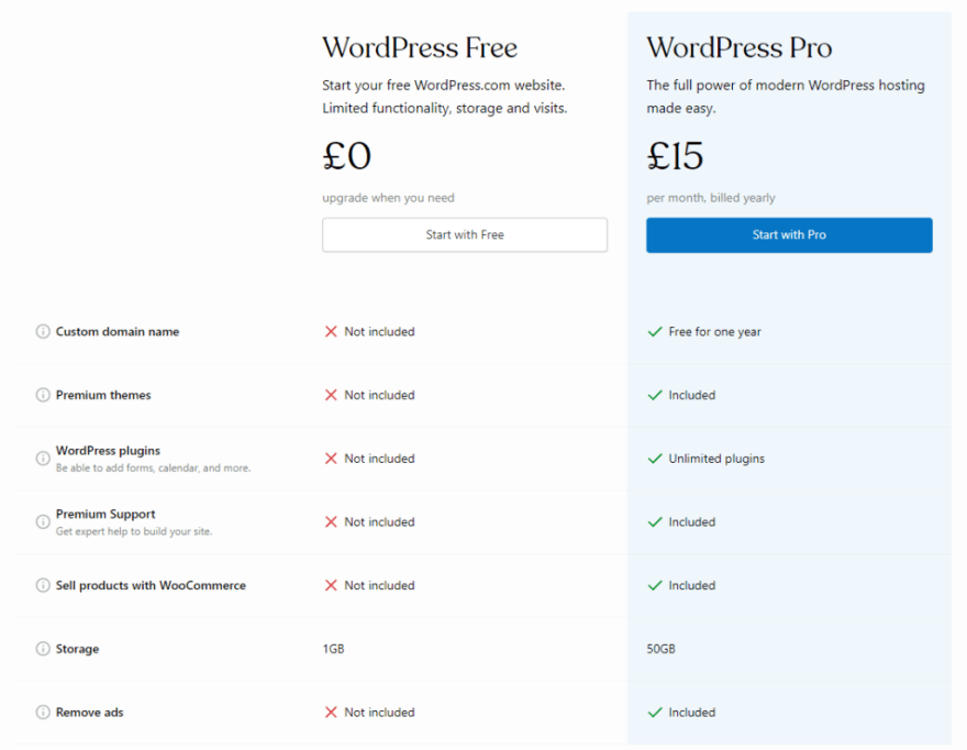 wordpress2