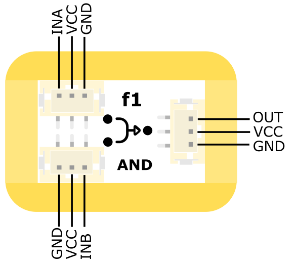 Fig1:逻辑与模块引脚图