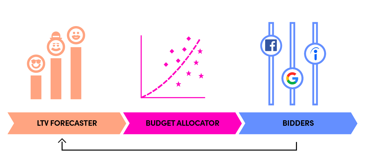 Lyft Symphony Architecture