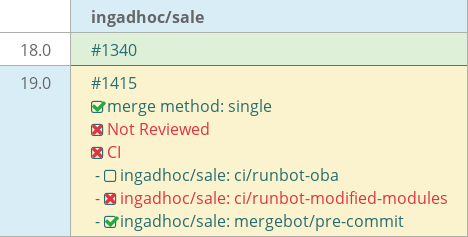 Pull request status dashboard