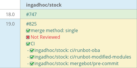 Pull request status dashboard