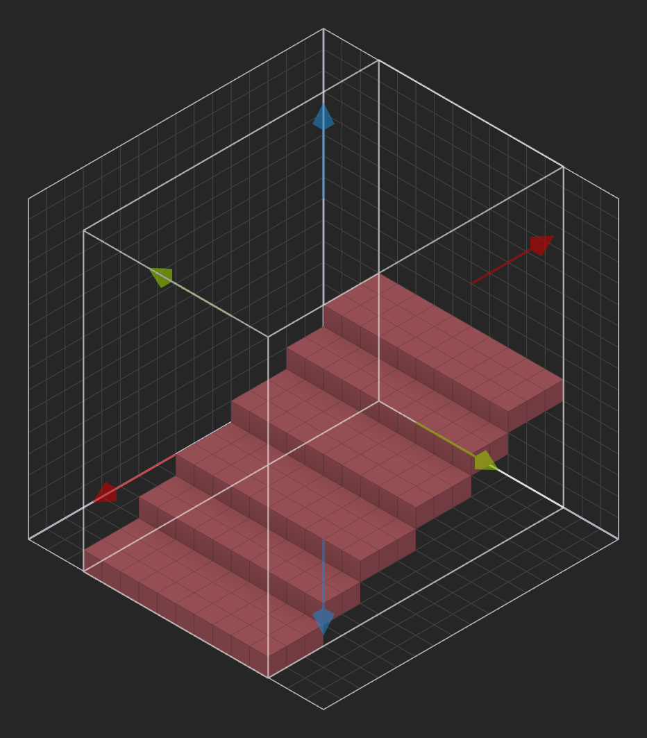 Example of a 'Count' value of 6