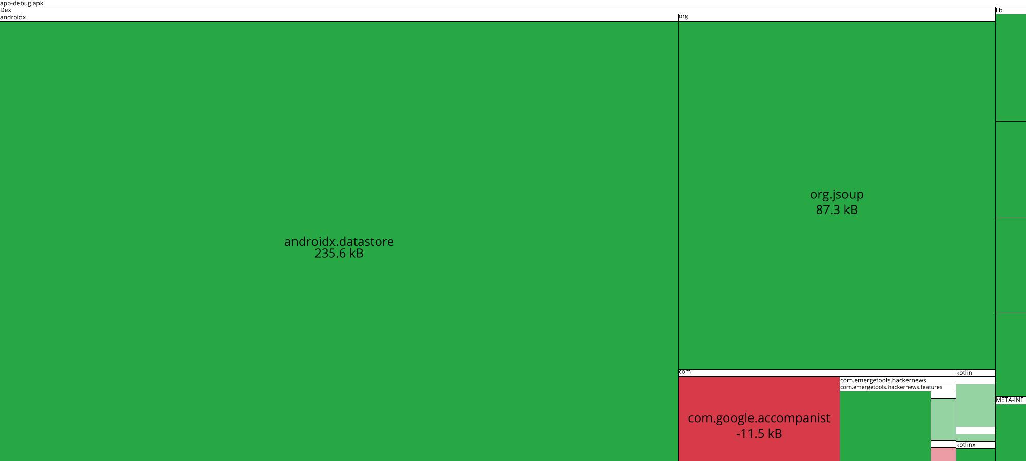 Image of diff