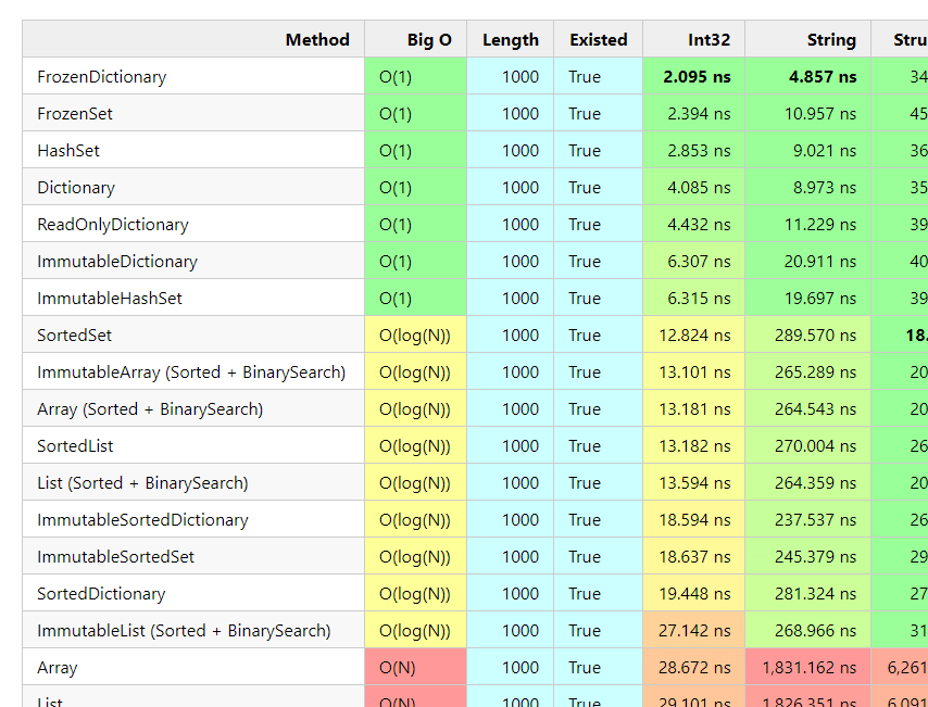 Benchmark-SearchTryGetValue-Mean-Preview