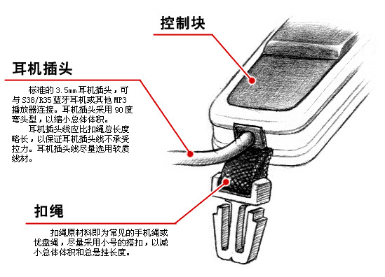 [诺基亚 HS-23 耳机改造示意图与说明]