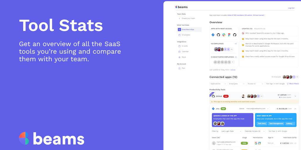 SaaS tool insights by beams 