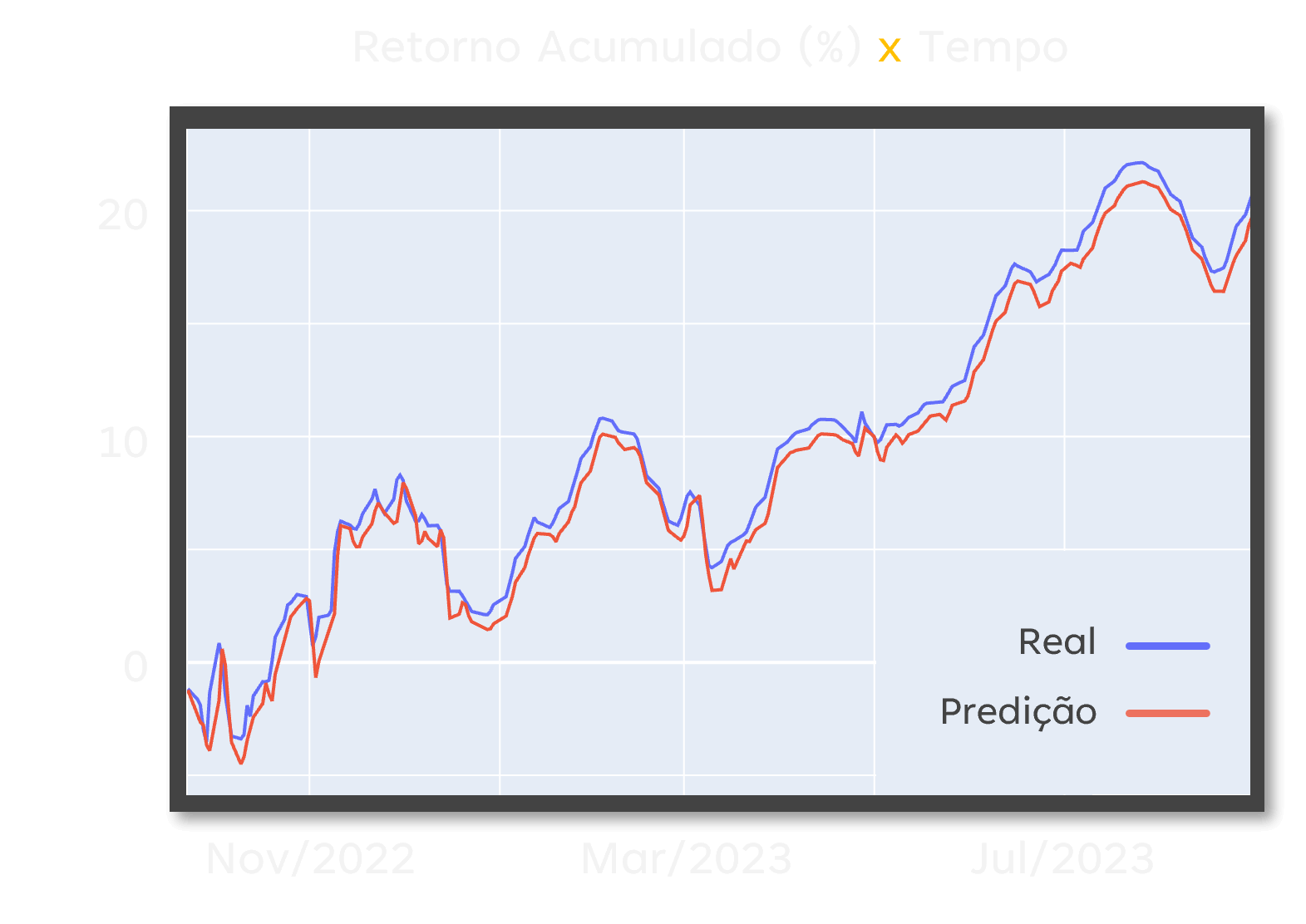 return-results