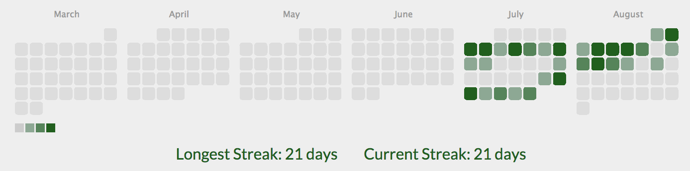 A picture of a camper's streak readout showing a 21-day streak