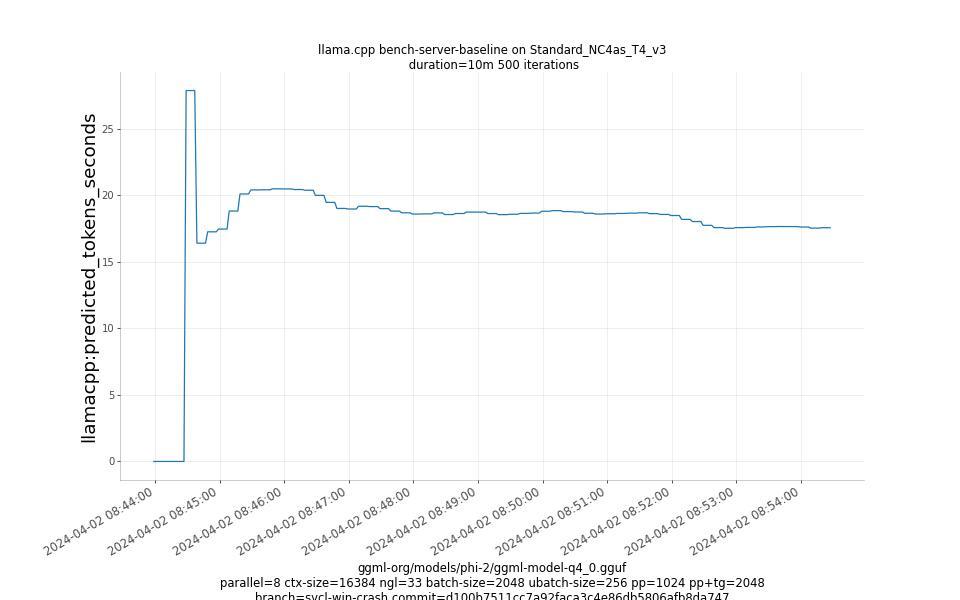 predicted_tokens_seconds