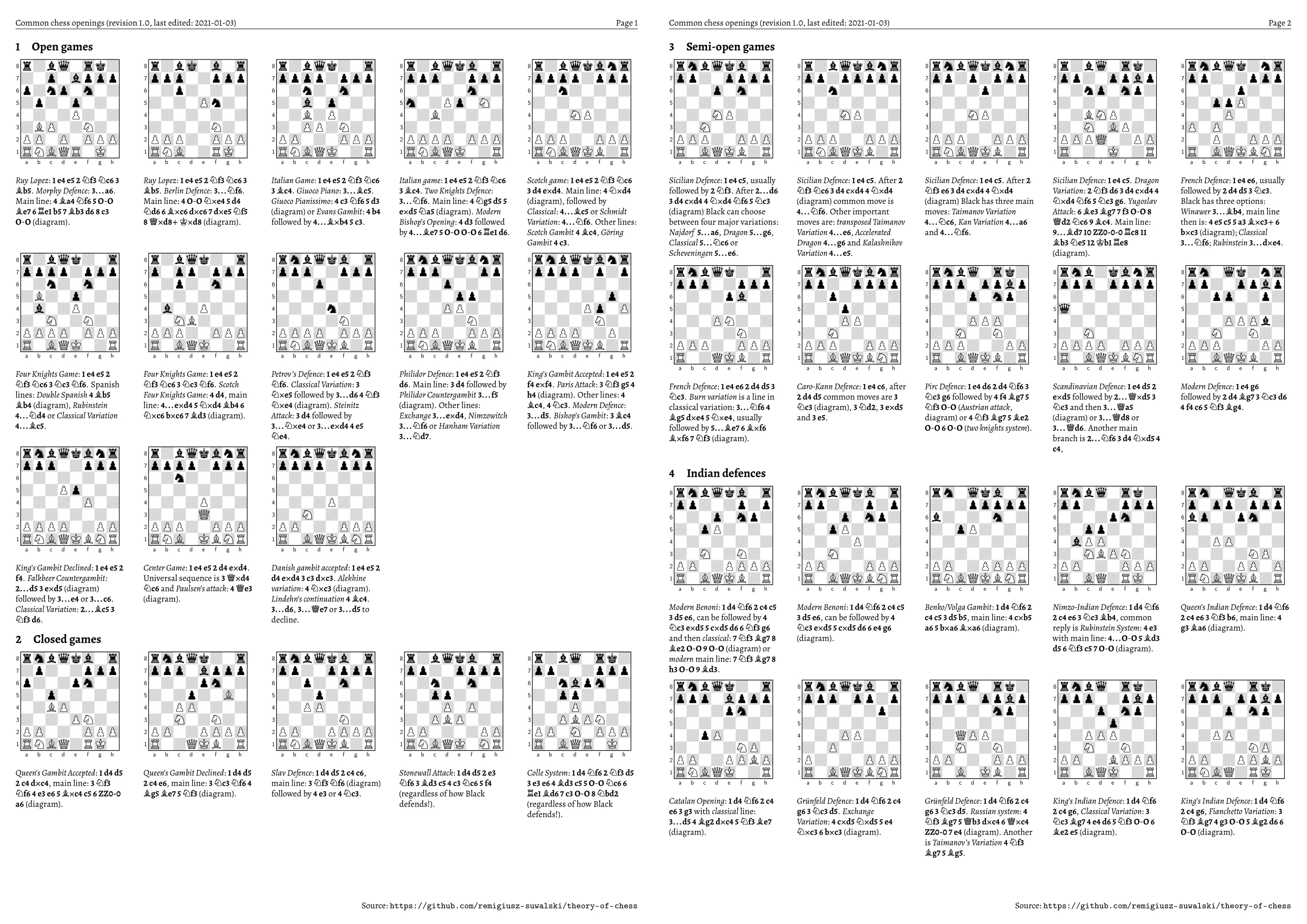 chess openings