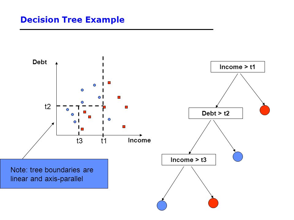 Machine Learning – Classifiers and Boosting - ppt video online ...