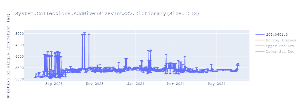 graph