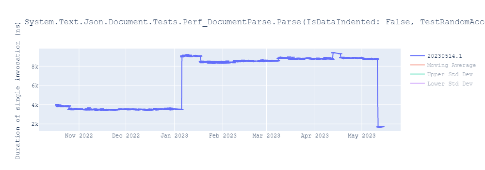 graph