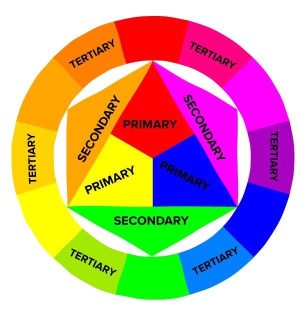 Color Theory 101: How to Choose the Right Colors for Your Designs Written by Bethany Cartwright | @bhopecart