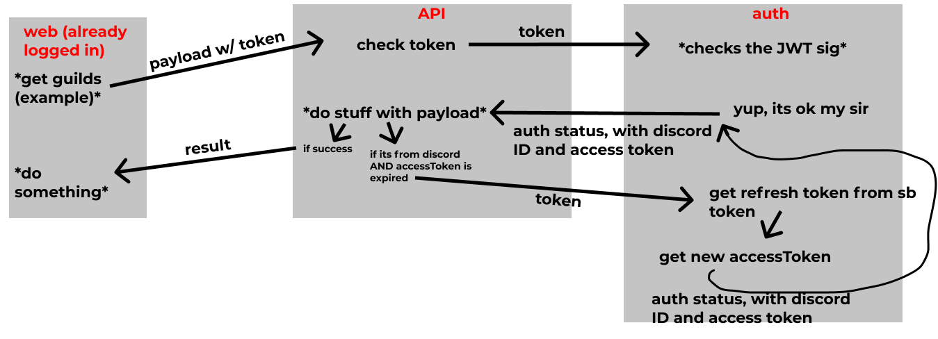 request workflow