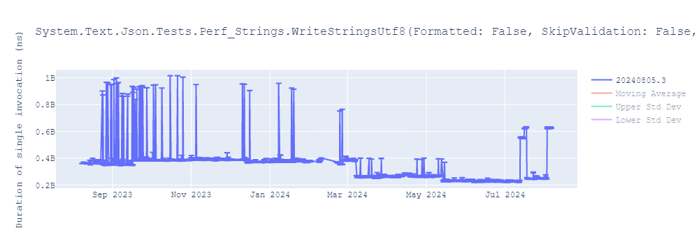 graph