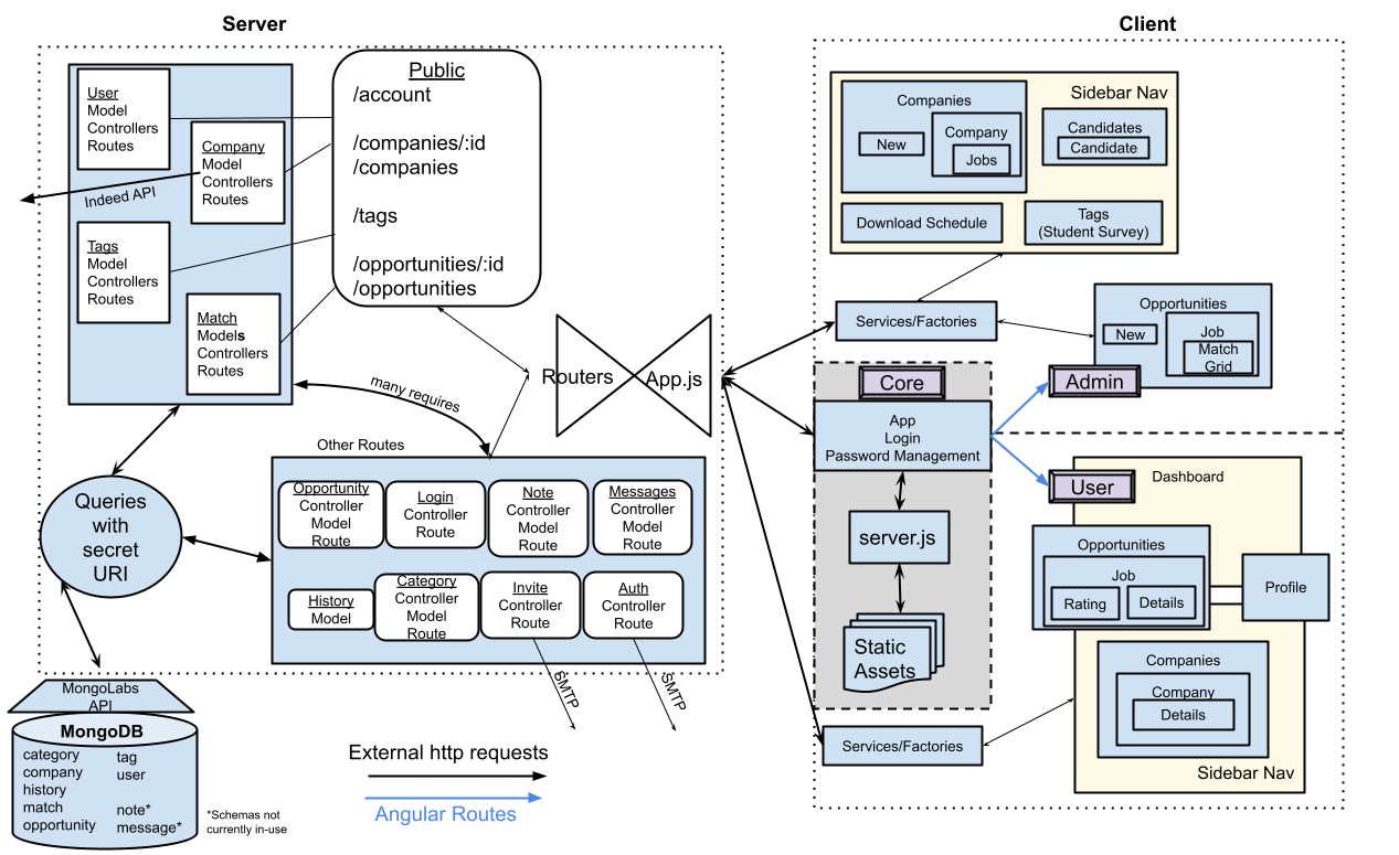 jobQuery Architecture Diagram