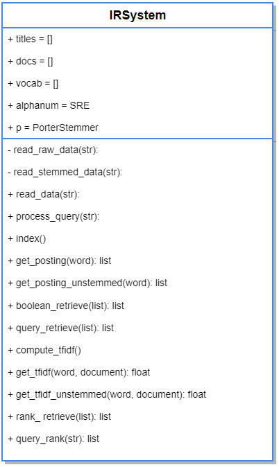 IRSystem UML