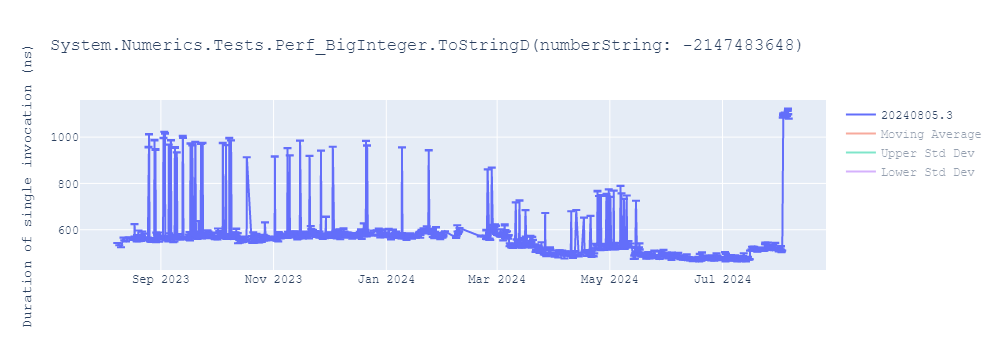 graph