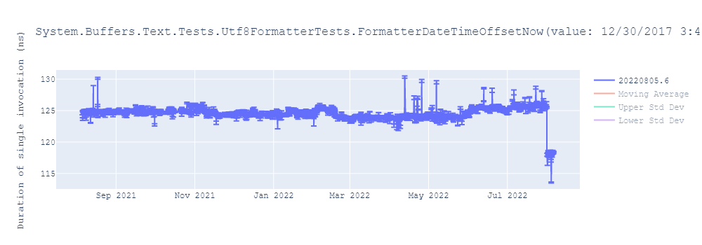 graph