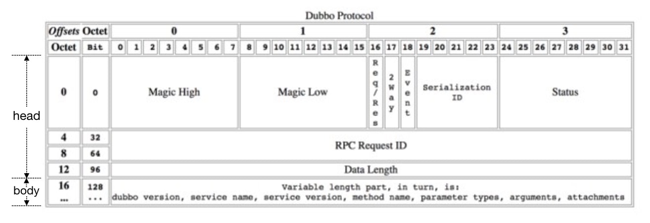 data-format-min