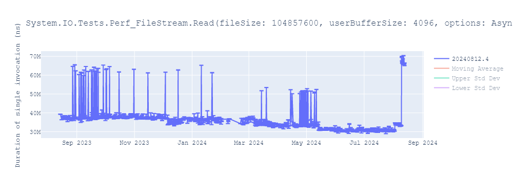 graph