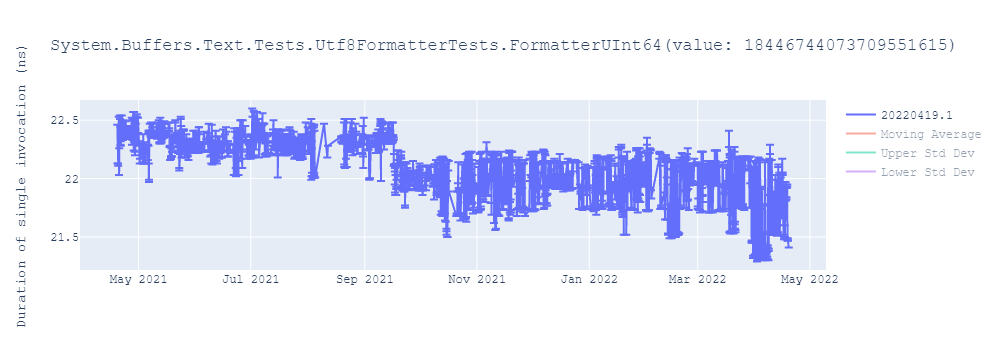 graph