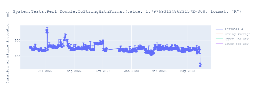 graph