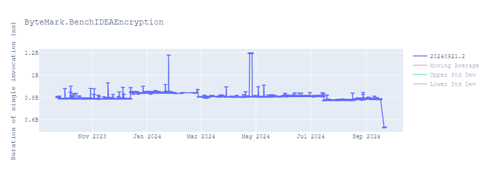 graph