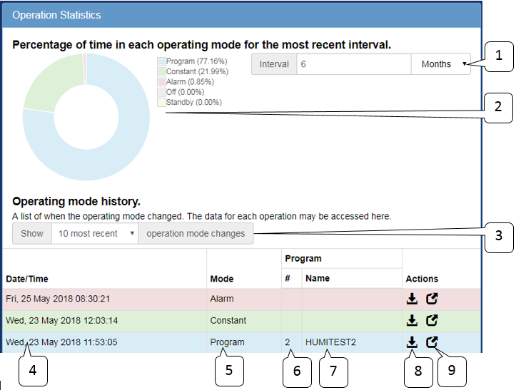 Monitor Page: Statistics