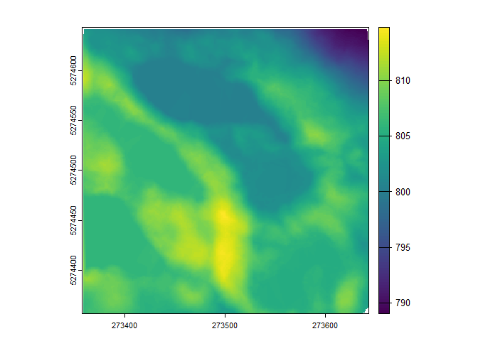 writing raster on subset does not reduce extent · Issue #79 · r-lidar ...