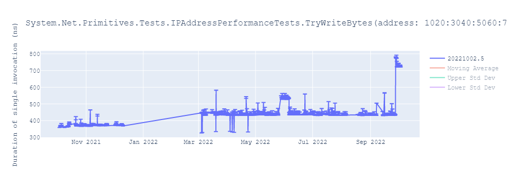 graph