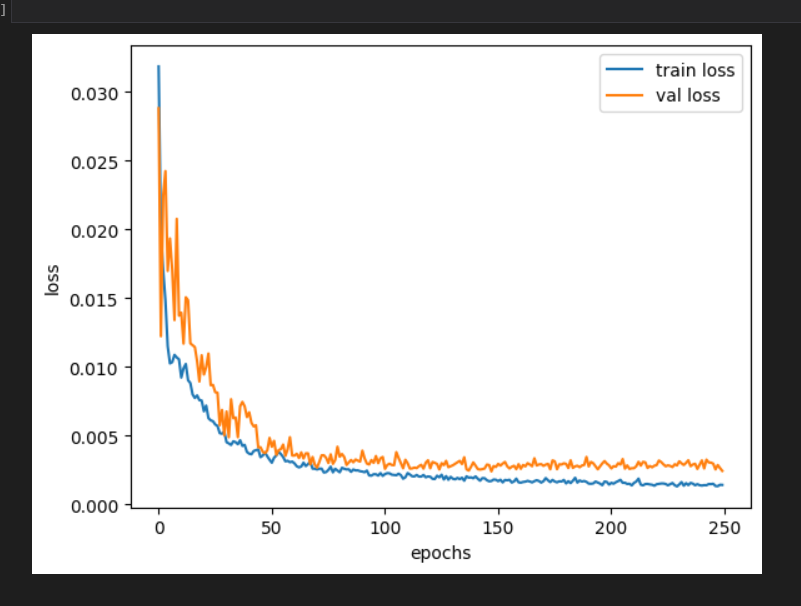 Train-loss-vs-test-loss.png