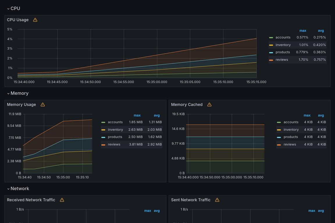 Subgraphs Overview