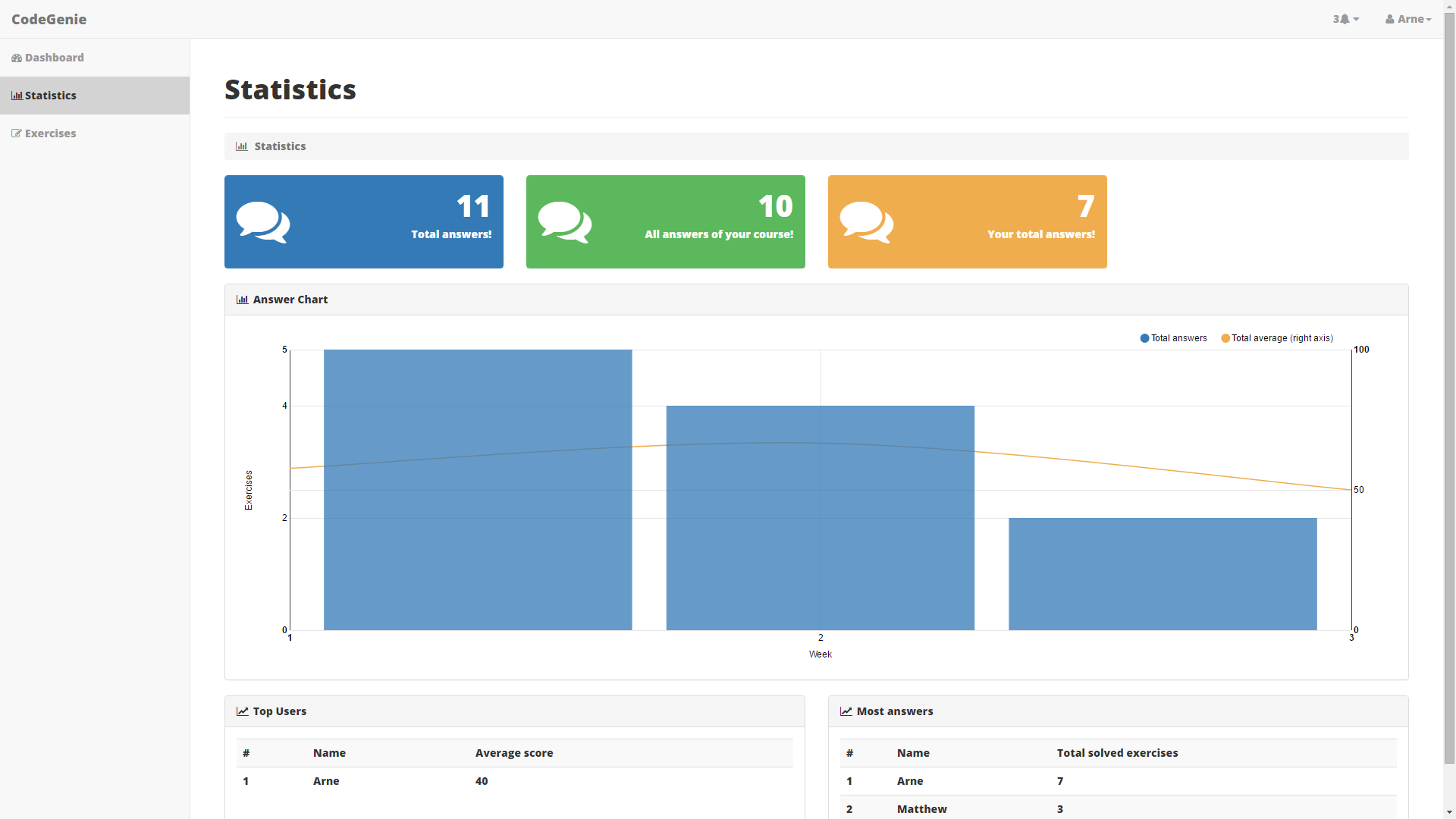 userStatistics