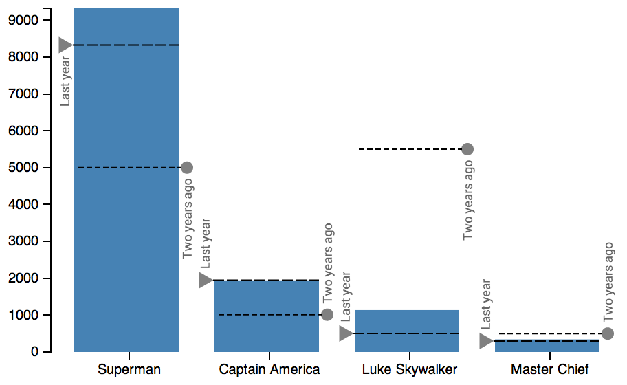 Bar chart with both symbols