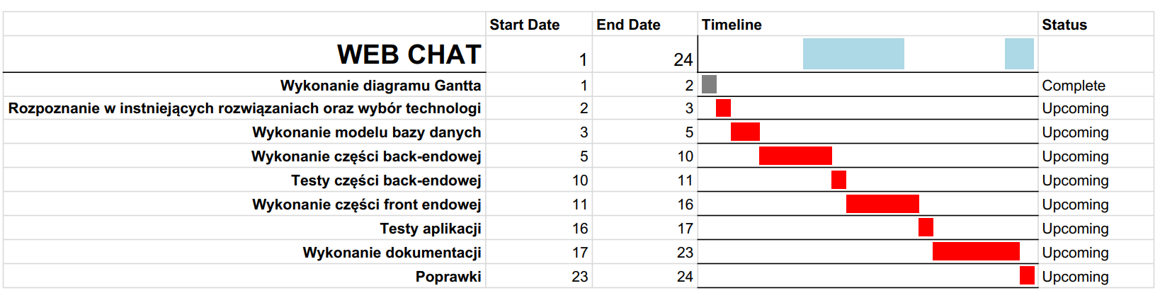 Gantt