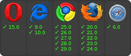 browser support