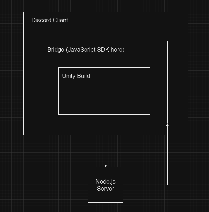 version 1 schema