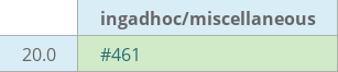 Pull request status dashboard