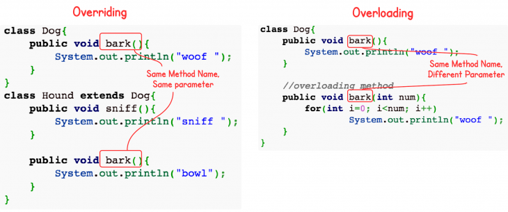 overloading-vs-overriding