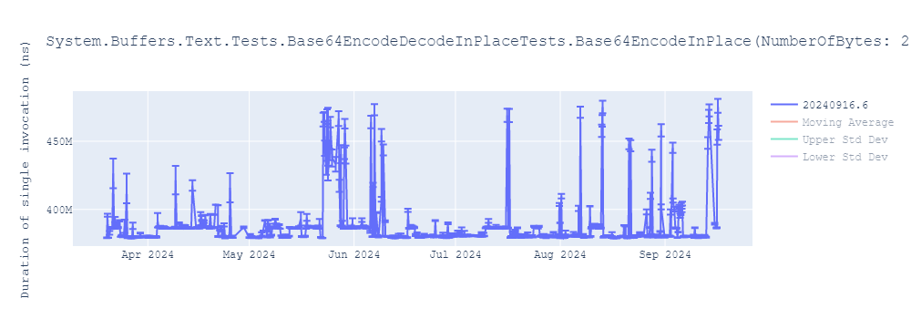 graph